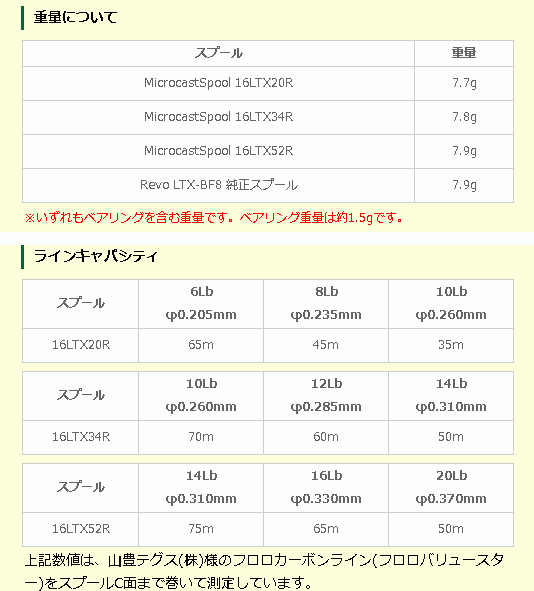 アベイル ABU 16Revo LTX-BF8用 マイクロキャストスプール Avail