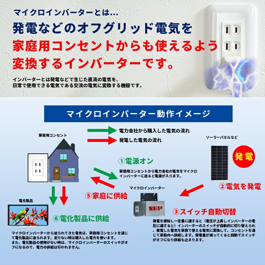 コンセントで発電 プラグインソーラー マイクロインバーター 500w NEP
