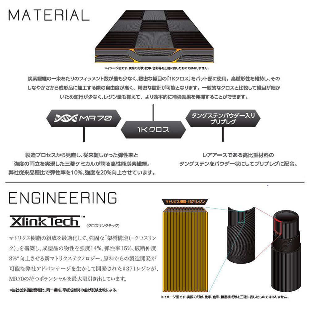 新品 三菱ケミカル 2022年モデル テンセイ プロ オレンジ 1K