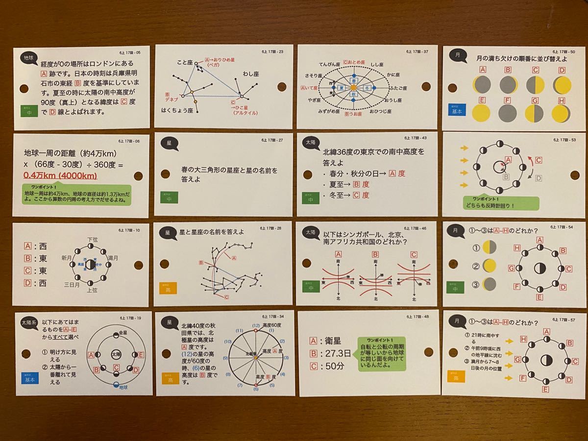 中学受験)【理科 6年上 第17回 天体総合】暗記カード 予習 中学受験)【理科 6年上 第17回 天体総合】暗記カード 予習