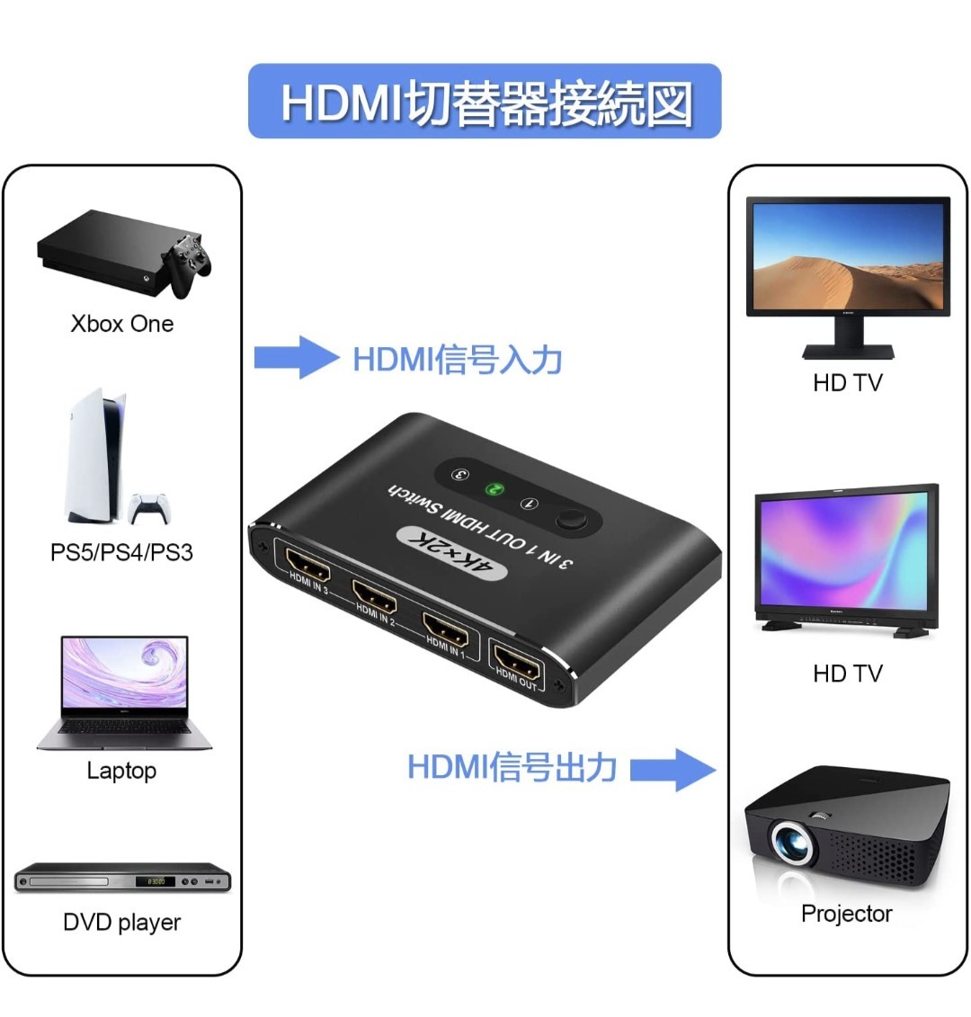 HDMI 切替器 3入力1出力 HDMI セレクター HDMI分配器