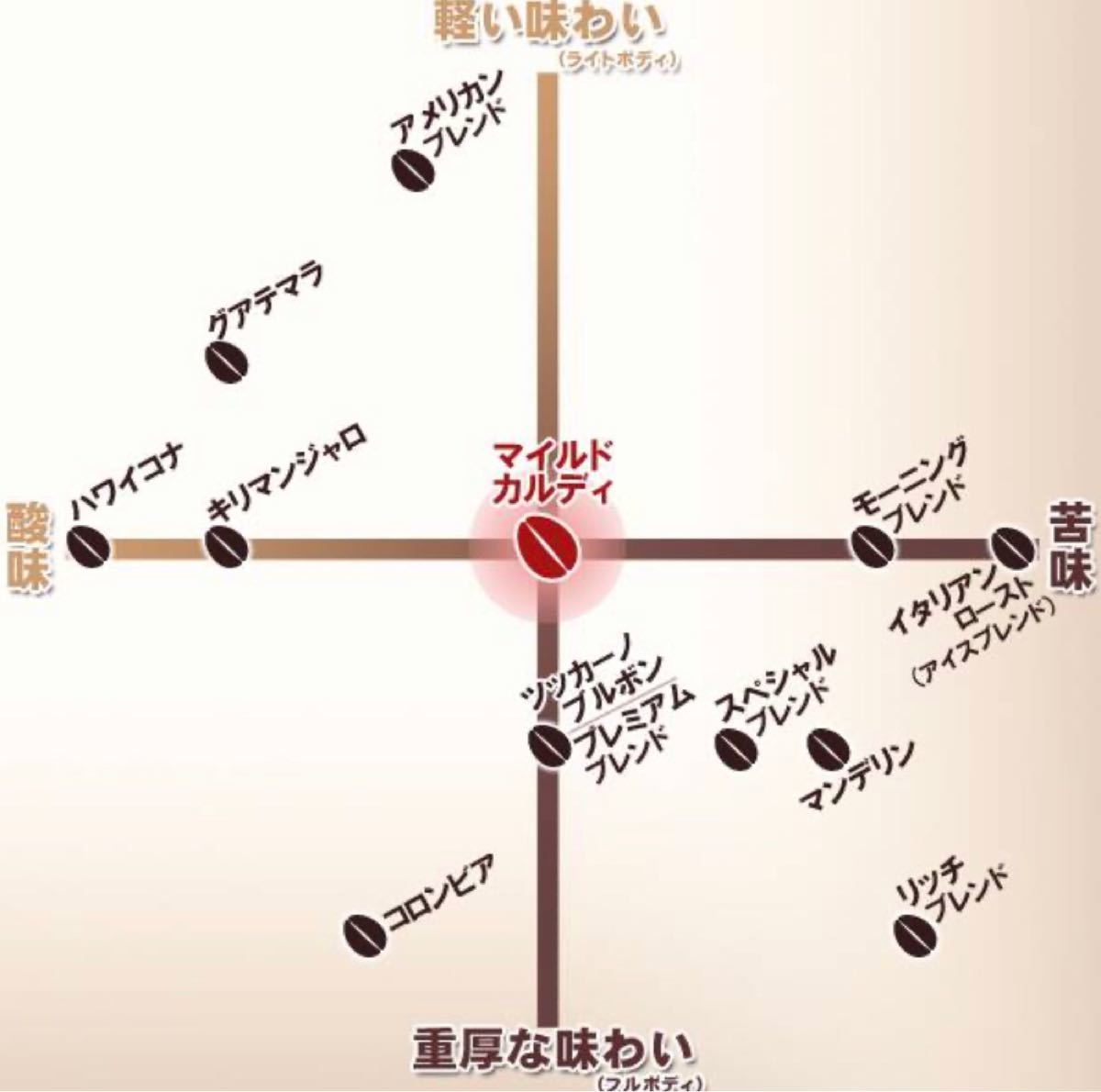 カルディ スペシャルブレンド 3袋 KALDI コーヒー 粉 中挽 カルディ スペシャルブレンド 3袋 KALDI コーヒー 粉 中挽