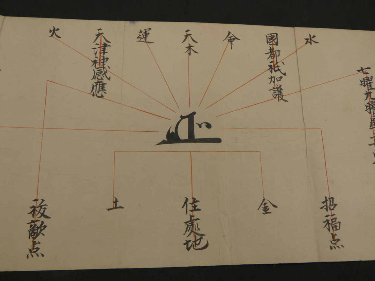 御判形筆道許詑(諾)図説 土御門家関東総録 正徳元 御判形筆道許詑(諾)図説 土御門家関東総録 正徳元