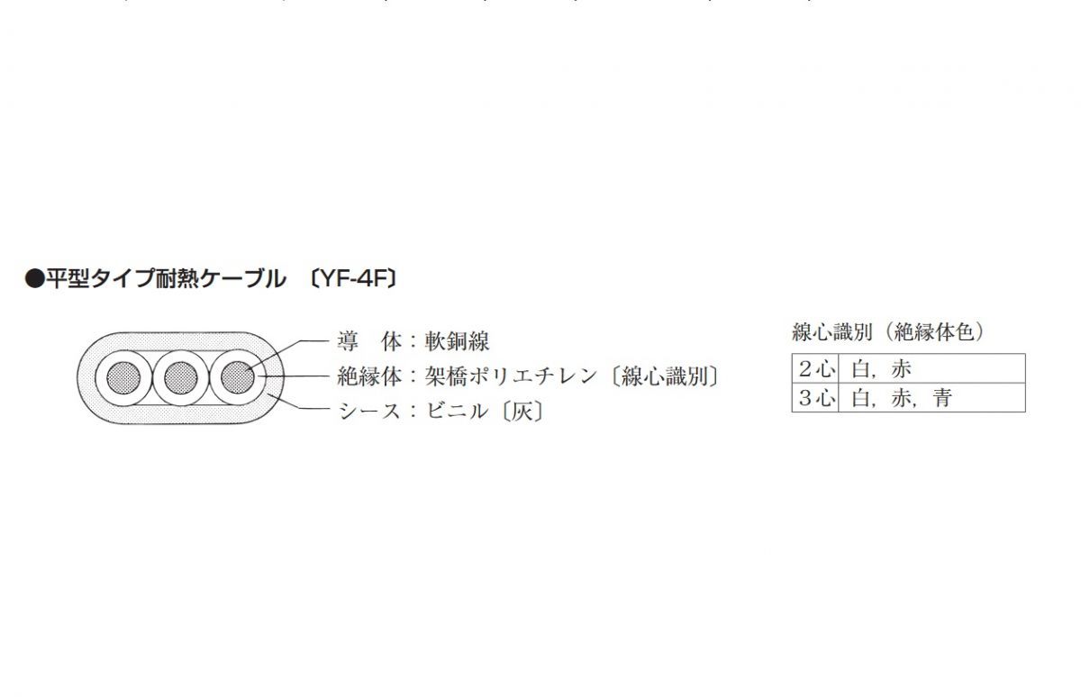 耐熱ケーブル(2×1.2ｍｍ)200ｍ YF-4 F