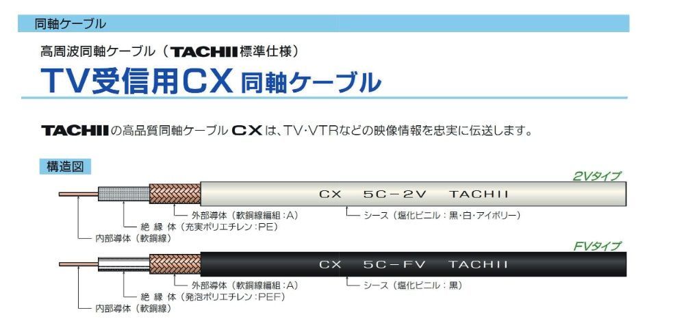 ファッション 同軸ケーブル CX 3C-2V 200ｍ CX 3C-2V 200m 工事用材料
