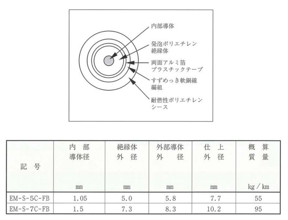 テレビジョン受信用耐燃性ポリエチレンシース同軸ケーブル(黒)100ｍ EM-S-5C-FB