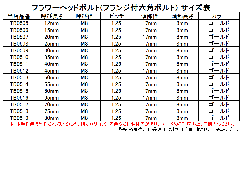 M8×30mm ステンレス フラワーヘッドボルト 六角ボルト フレームやブレーキ周りに ゴールド TB0509_出品はM8ゴールドの30mmです。