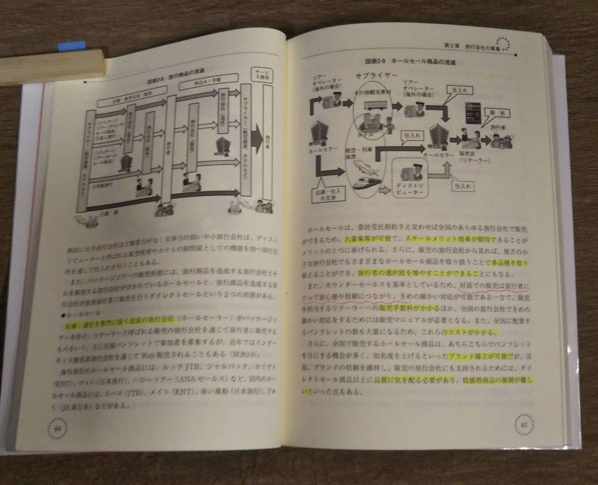 【古本・イタミ】「旅行業概論 新しい旅行業マネジメント」松園俊志、 森下晶美　カキコミあり_画像6