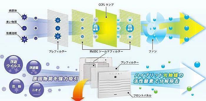 未開封】フジコー 空気消臭除菌装置 マスククリーン MC-T101 空気清浄
