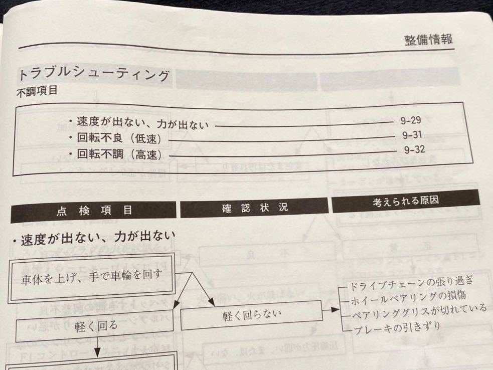 送料無料 GSX1400/K1 GY71A サービスマニュアル/スズキ SUZUKI