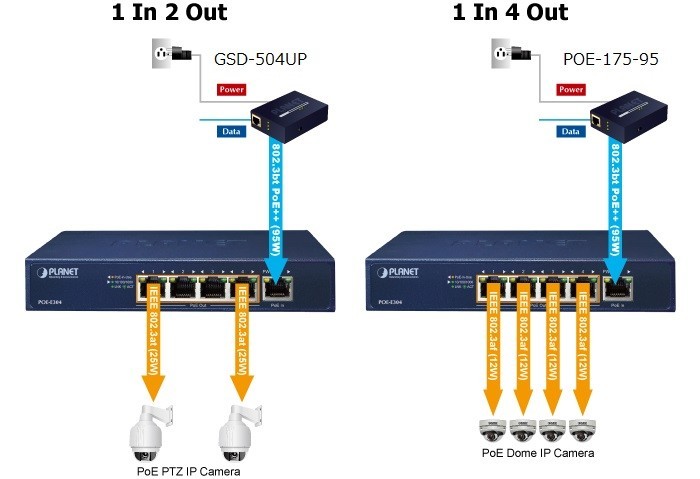 IPCamPower 24 Port 802.3bt POE++ Extreme Power POE Injector Hub, 90 Wa