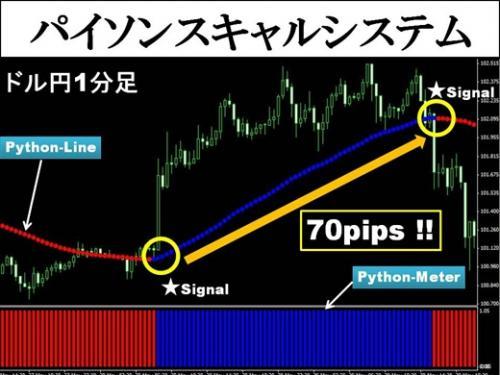 FX tool * питон skyaru система * ( осмотр ) scalping MT4baina Lee опция автоматика купля-продажа EA Date re swing ScalpingBO высокий low 