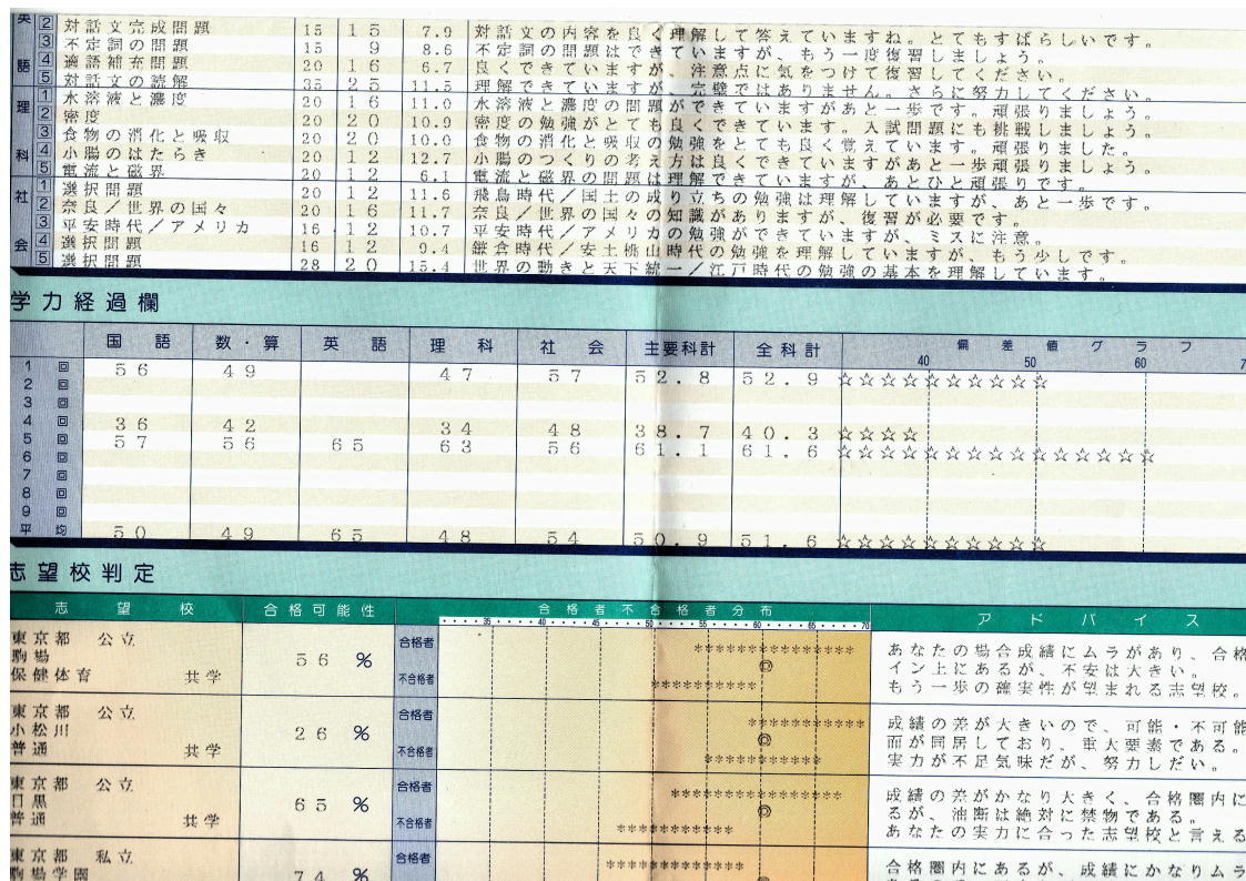 ★学力判定テスト★各学年(5教科)の中から選別可★1回分(5教科)★偏差値・順位・志望校診断★_画像6