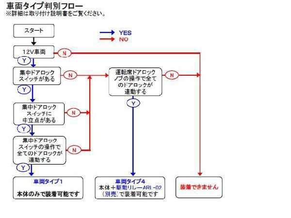 車速連動　自動ドアロック装置　デリカD5適合　ARL-03付_画像2