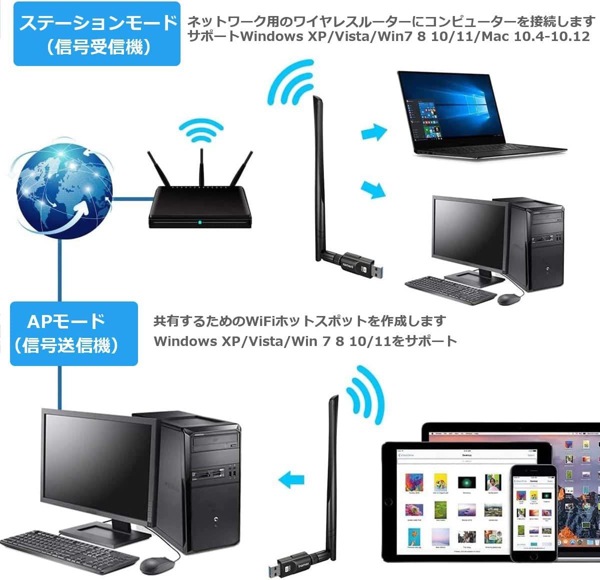 WiFi 無線LAN 子機USB3.0 WIFIアダプタ#841