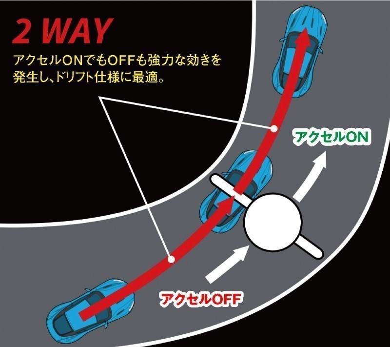 【KAAZ/カーツ】 LSD SUPER Q 2Way ニッサン 180SX RS13/RPS13 [SAN2635SQ]_画像4