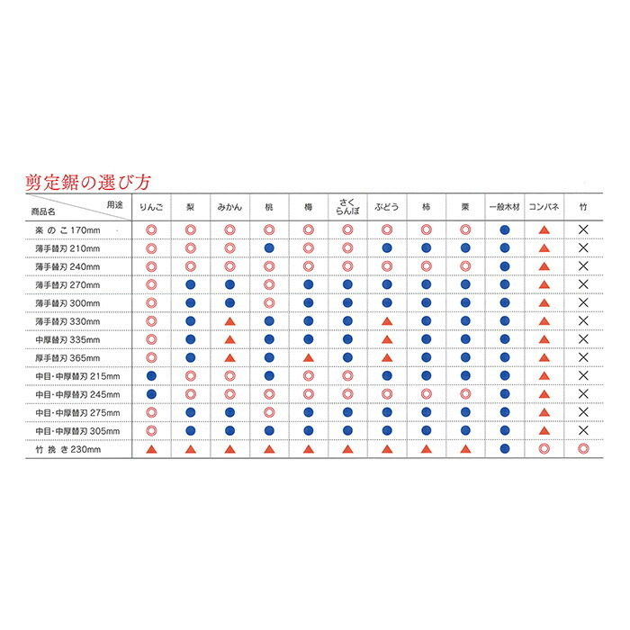 天寿 鞘入剪定鋸 240mm 替刃式_画像3