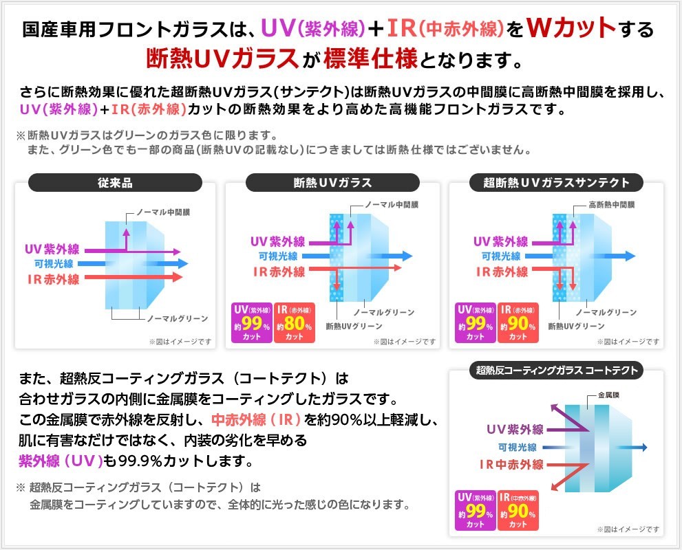 日産 新品 超熱反 フロントガラス コンドル ワイド ANS85 APR85 APS85 BPS85 熱反射/ブルーボカシ コートテクト 72613-89T0M 7261389T0M_画像5