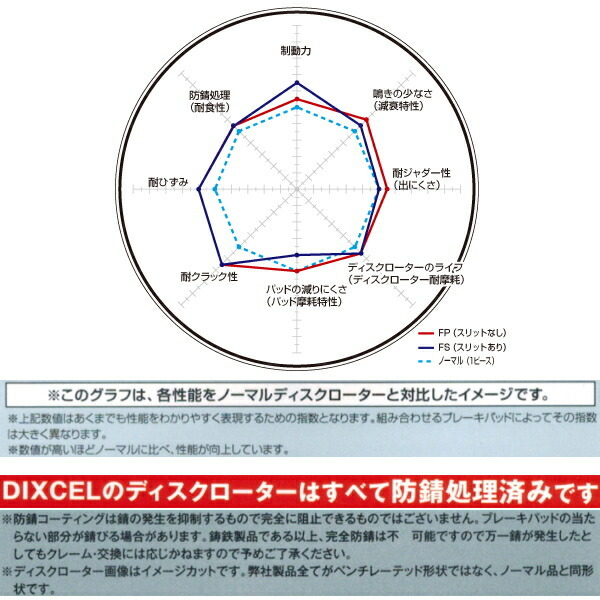 DIXCEL FSスリットローター前後セット VM4レヴォーグ1.6GTアイサイトＶスポーツ 18/6～20/10_画像4