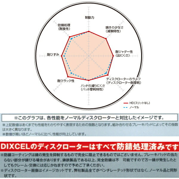 DIXCEL HDディスクローター前後セット HA21S/HB21Sアルトワークス 94/11～98/9_画像3