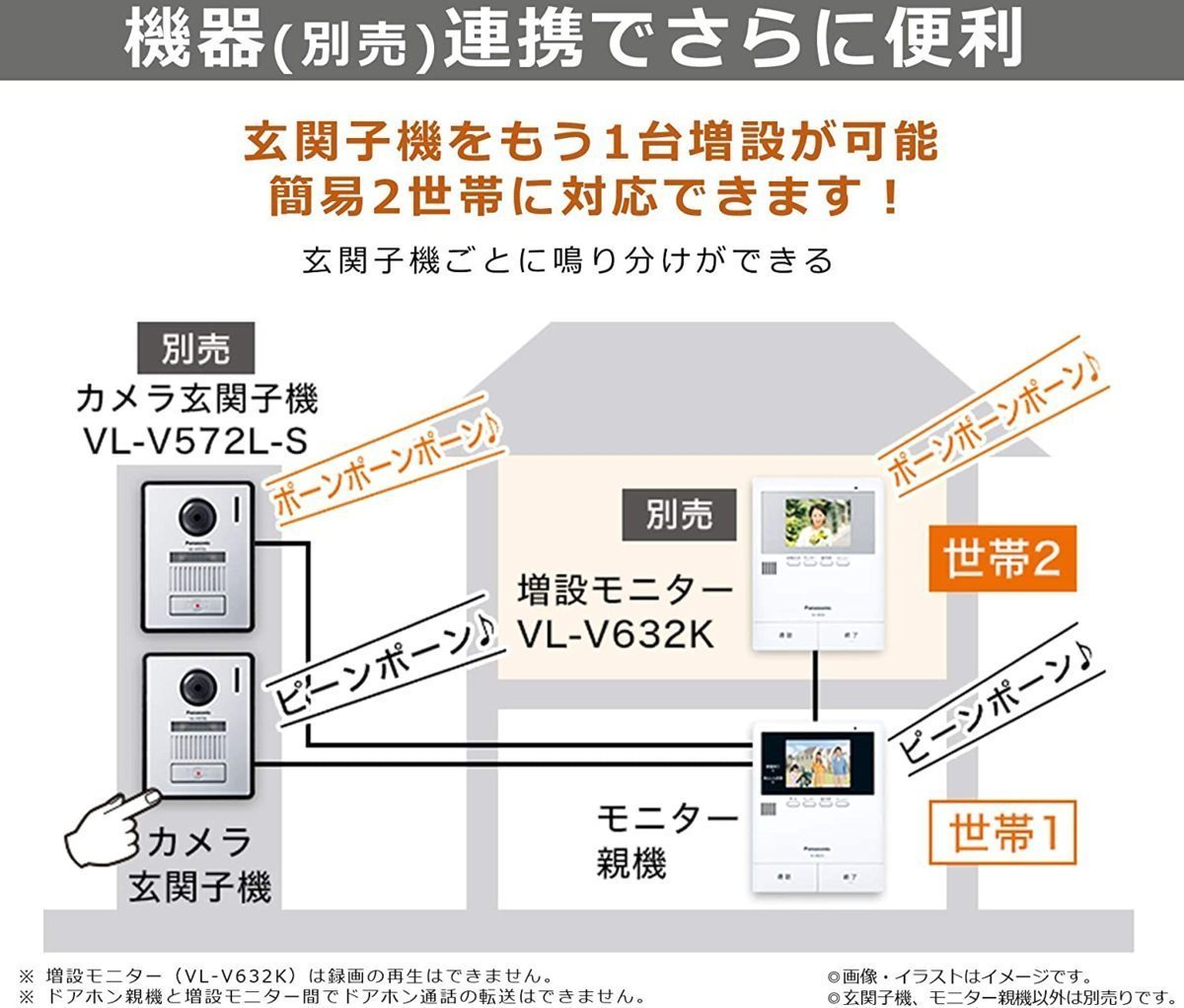 パナソニック VL-SZ35KF テレビドアホン 広角レンズ LEDライト搭載