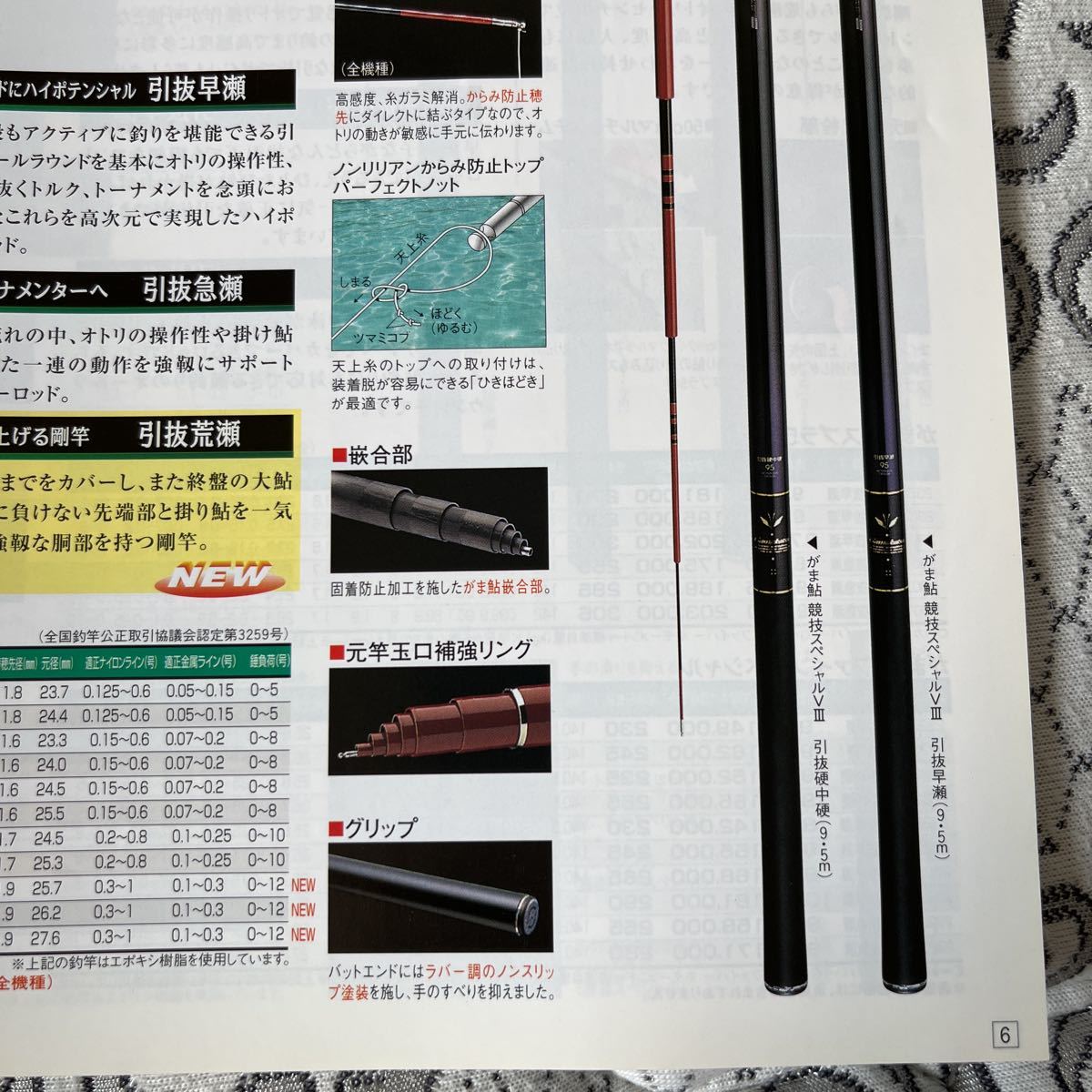 こちらはパ がまかつ パーツ販売#7 がま鮎 競技GTI 引抜急瀬 9.0m