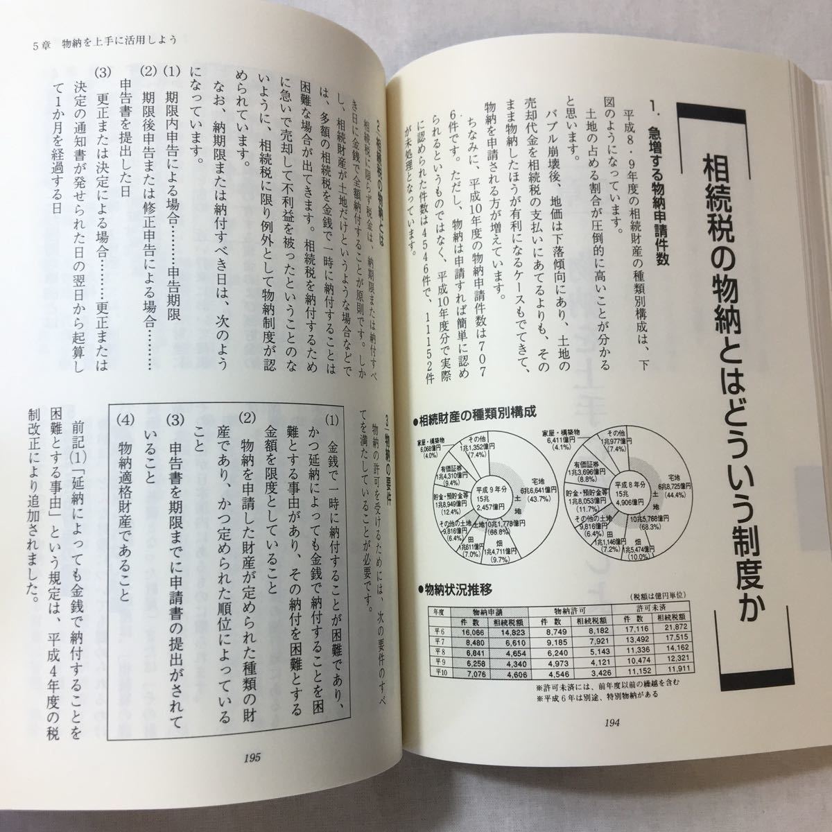 zaa-376♪新しい相続税対策と納税のしかた　トータル財務プラン (著) 2000/8/1　相続破産を防ぐ『新借地借家法』『物納』活用ポイント