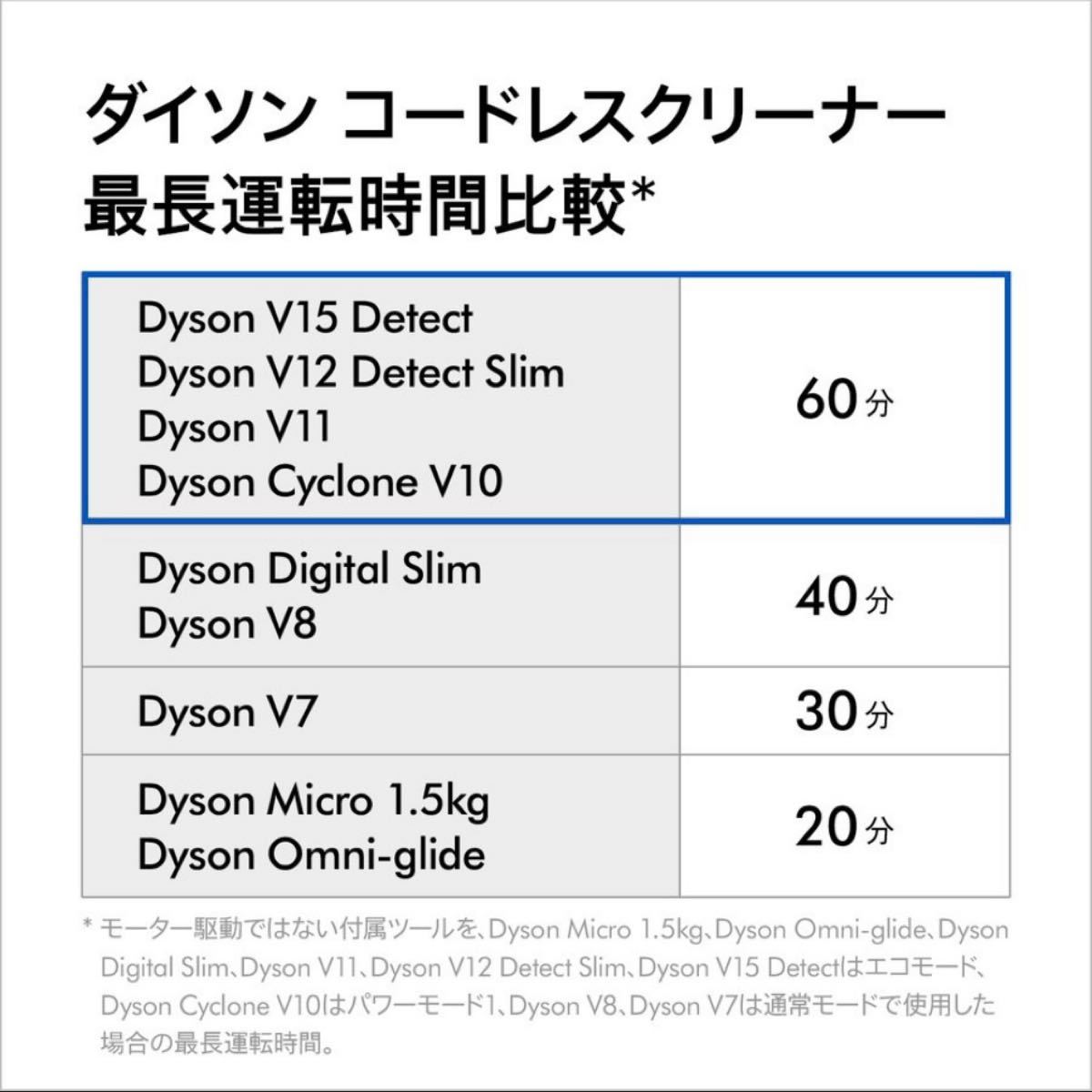 新品未開封】 即日発送 Dyson V10 Fluffy コードレス掃除機 SV12FF LF 最安値 - brandsynariourdu.com 新品未開封】 即日発送 Dyson V10 Fluffy コードレス掃除機 SV12FF LF 最安値 - brandsynariourdu.com