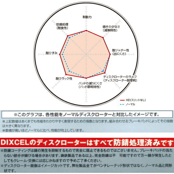 DIXCEL HDディスクローター前後セット BF5レガシィツーリングワゴン 14inchホイールのNA用 89/2～93/9_画像3