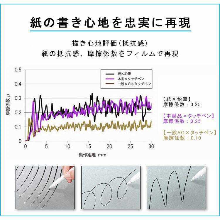 iPad Pro 11インチ ペーパーライク フィルム 液晶保護 非光沢指紋防止_画像7