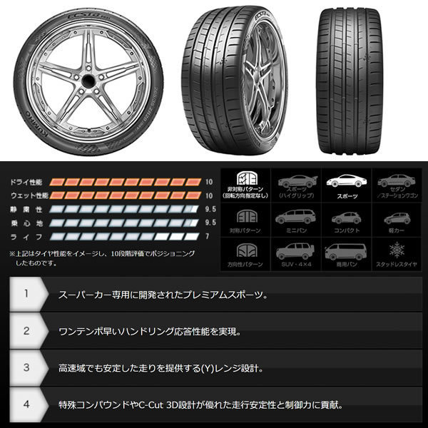 78%OFF!】 KUMHO TIRE ECSTA PS91 クムホタイヤ エクスタ 235 35R20 4