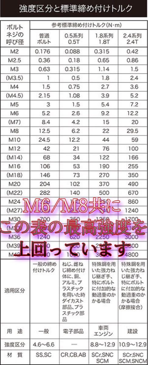 真鍮 ナット M6 フランジ マフラー スパイクナット 旧車 6個セット.