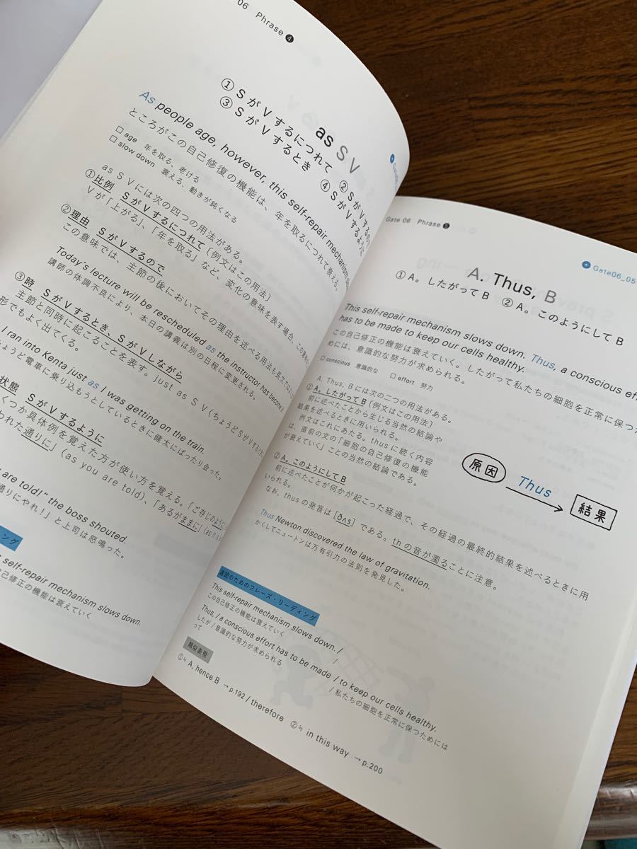 速読み英文フレーズ