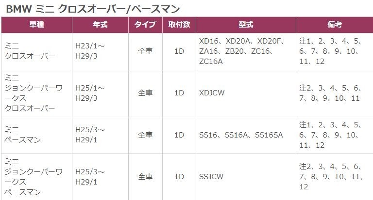 [ send away for commodity ]kanatechs kana tech sGE-BM109G Mini crossover / John Cooper Works / pace man BMW-MINI for car AV tray do in kit 