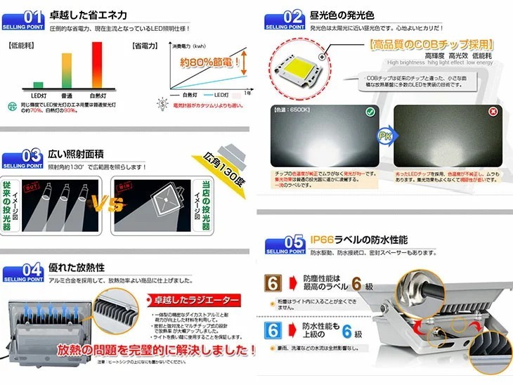 送料込 2個セット 400W LED投光器4000w相当 40000LM 広角130 送料込 2個セット 400W LED投光器4000w相当 40000LM 広角130