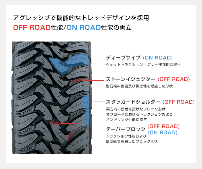 新品 YORK 17インチアルミホイール 150系プラド FJクルーザー TOYO OPEN COUNTRY M/T 265/70R17付4本セット GUN125ハイラックス 6H139.7_画像6