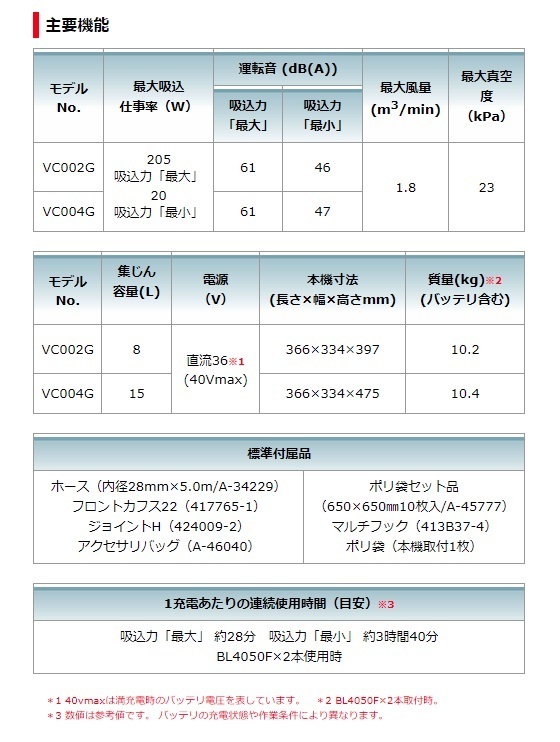 マキタ) 充電式集じん機 VC004GZ 本体のみ 集じん容量8L 粉じん専用