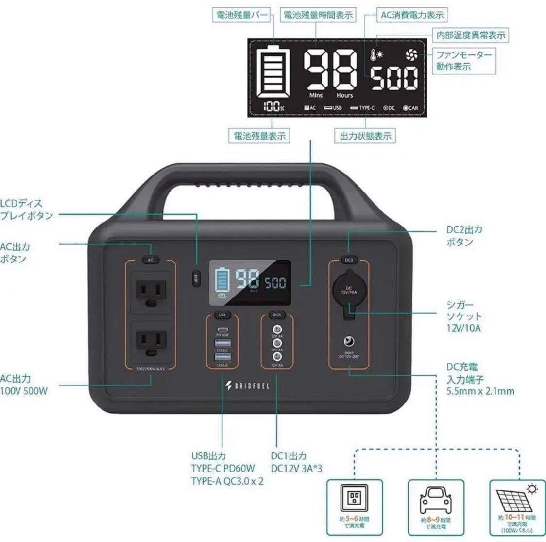 ポータブル電源 156000mAh 500W 560Wh アウトドア 非常用 キャンプ UPS
