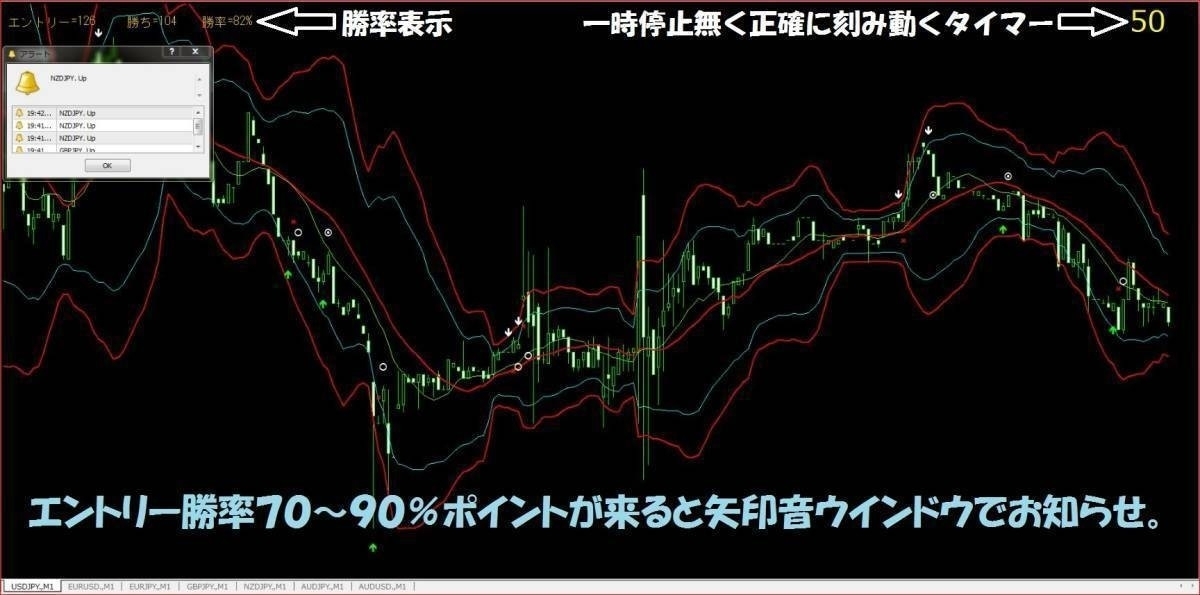 ◆購入者様から数多く好評を頂いてます★平均勝率８０％誰がやっても同じ勝率★リペイント無し★バイナリーオプション★Z★１分取引ツール_画像2