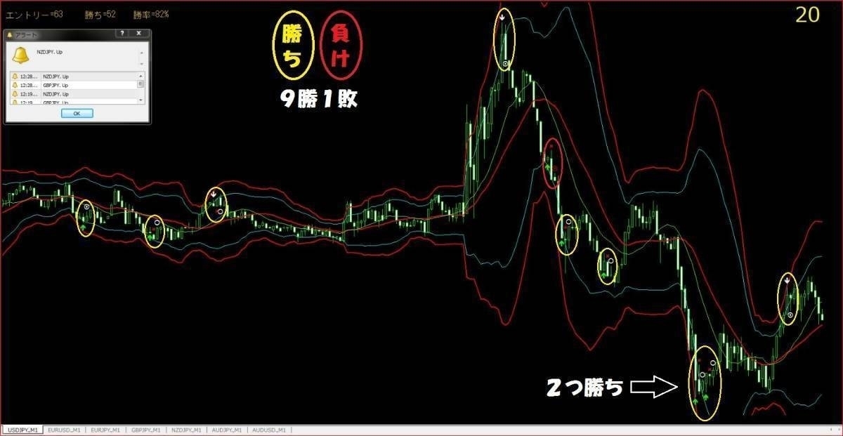 ◆購入者様から数多く好評を頂いてます★平均勝率８０％誰がやっても同じ勝率★リペイント無し★バイナリーオプション★Z★１分取引ツール_画像3