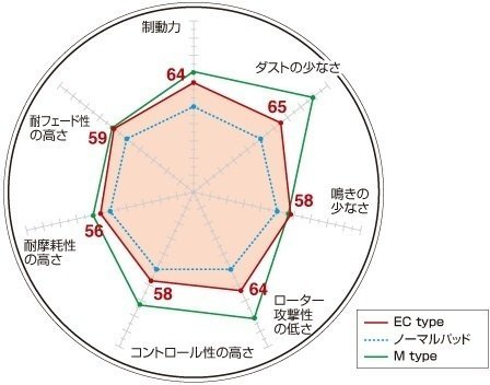 【送料無料！】★DIXCEL ブレーキパッド/ECtype★SUBARU BRZ R/ZC6 (H25/8～)前後1台分/ストリート用（15inch Brake/Rear：Solid)_画像2