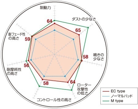 【送料無料】★DIXCEL(ディクセル)ブレーキパッド/ECtype★TOYOTA カローラ レビン　AE111/BZ-V/BZ-R (スーパーストラット) H7/5～H12/8_画像2