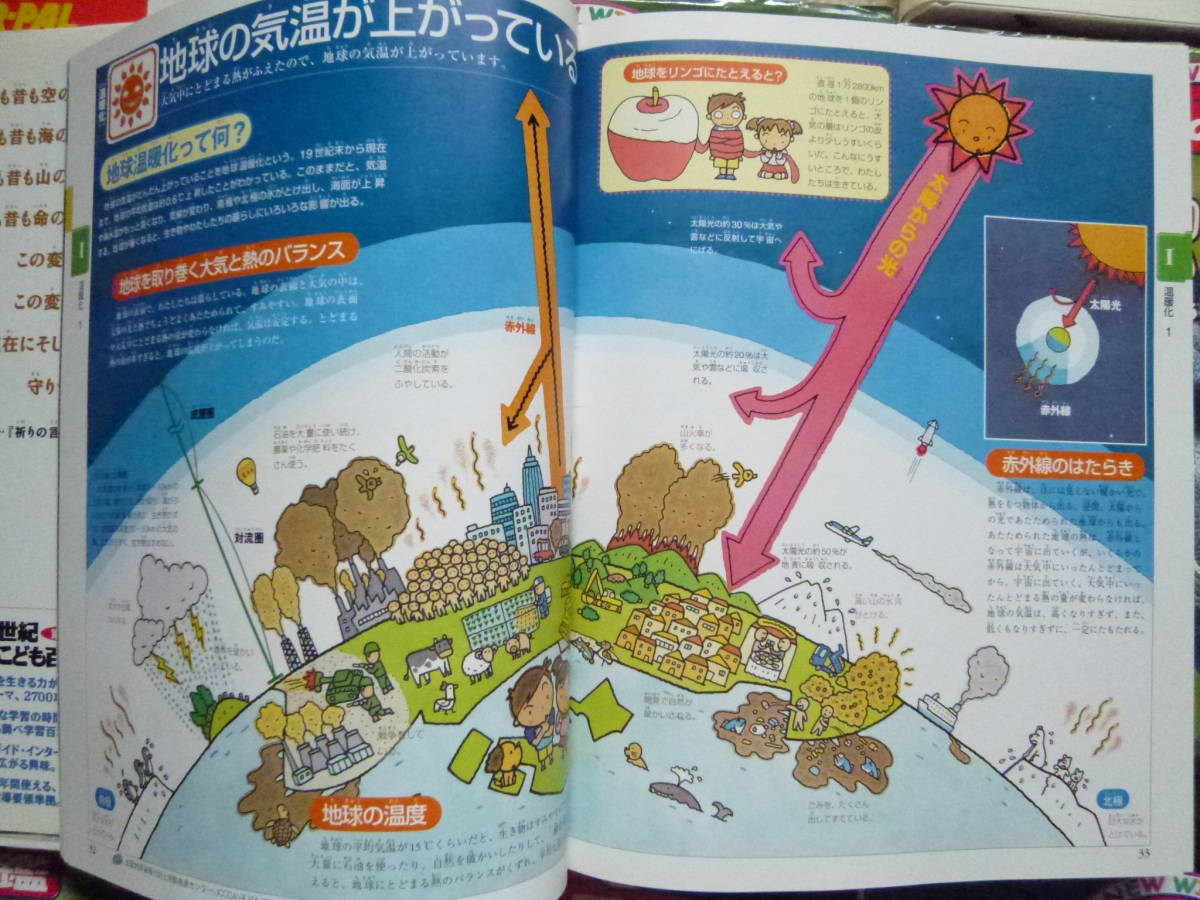  Shogakukan Inc. . Gakken. illustrated reference book 15 pcs. set (../. class /../ child care ./ kindergarten / preschool ./ year little san / annual san / year length san / elementary school student / intellectual training / education / study / man . direction )