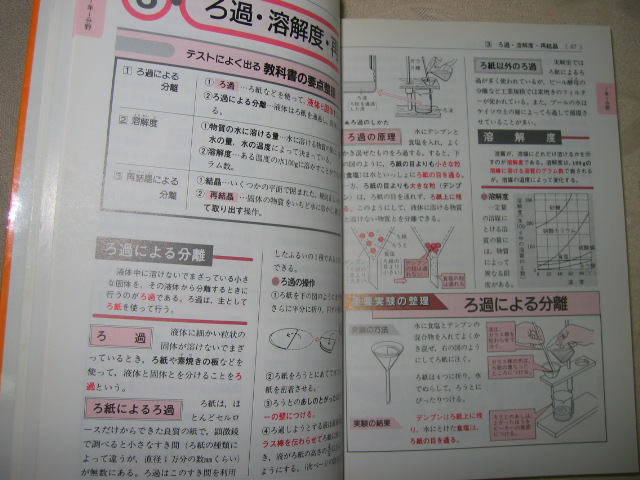 ヤフオク 中学理科 学習事典 発展学習に役立つ 高校入試