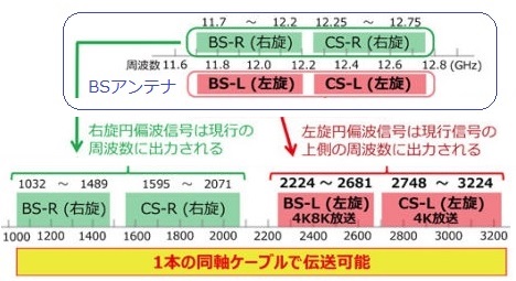 μ◇4k8k 3.2GHz 2個 埋込テレビ端子 （中間分岐用） 通電タイプ　◇TCU77LK_2個_JRHH_画像3