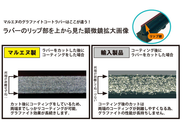 マルエヌ ワイパーブレード UP45 450mm ミューチャンプ プローヴァ グラファイトタイプ 高耐久 高寿命 払拭性能_画像2