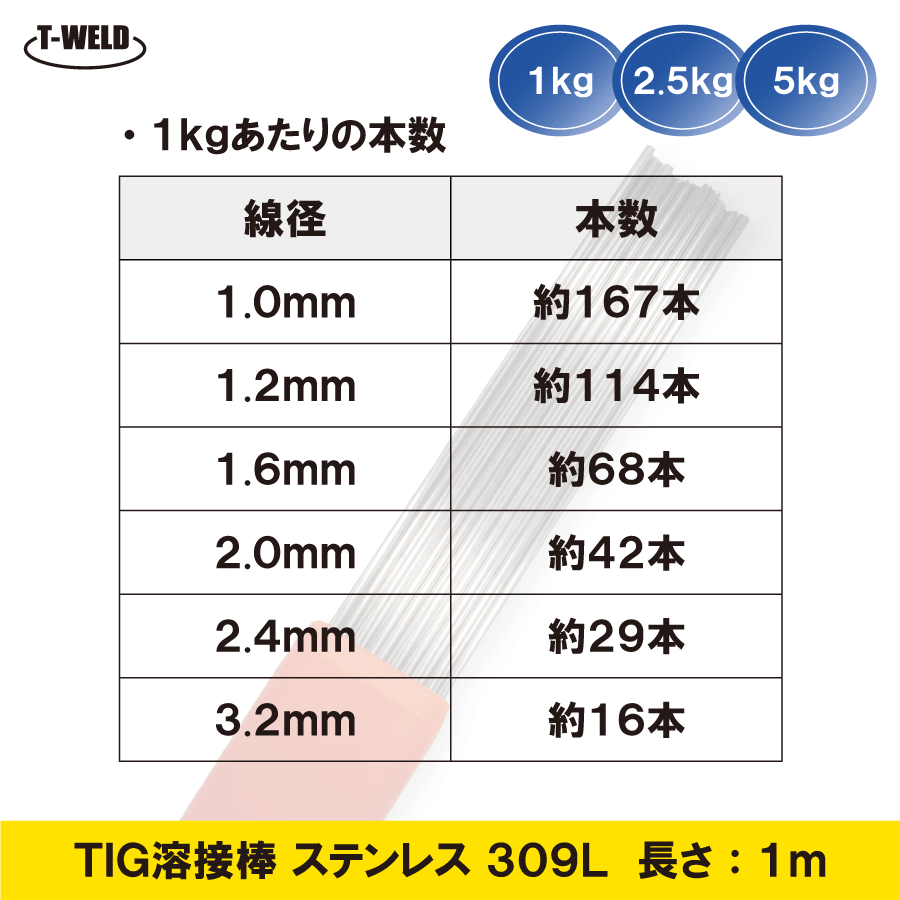 タセトtg308 1.6 2.0 2.4ミリ各5キロ 15キロ | nate-hospital.com