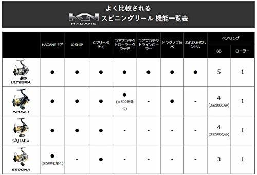 シマノ(SHIMANO) スピニングリール 17 セドナ 4000XG エギング フラットフィッシュ 青物 シーバス