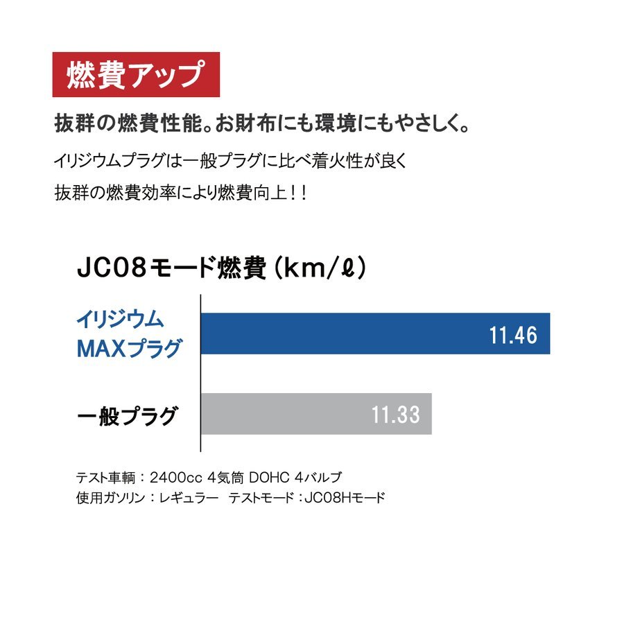 ダイハツ ムーヴ カスタム(L152S) ムーヴラテ(L550S L560S) ブーン(M301S) NGK製 イリジウムMAX スパークプラグ 8本セット BKR6EIX-P_画像3