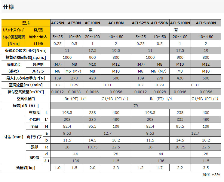 東日製作所 TOHNICHI　廃盤品　半自動エアトルク　動力式トルクレンチ／締付作業用 ACLS50N /KH01390_画像2